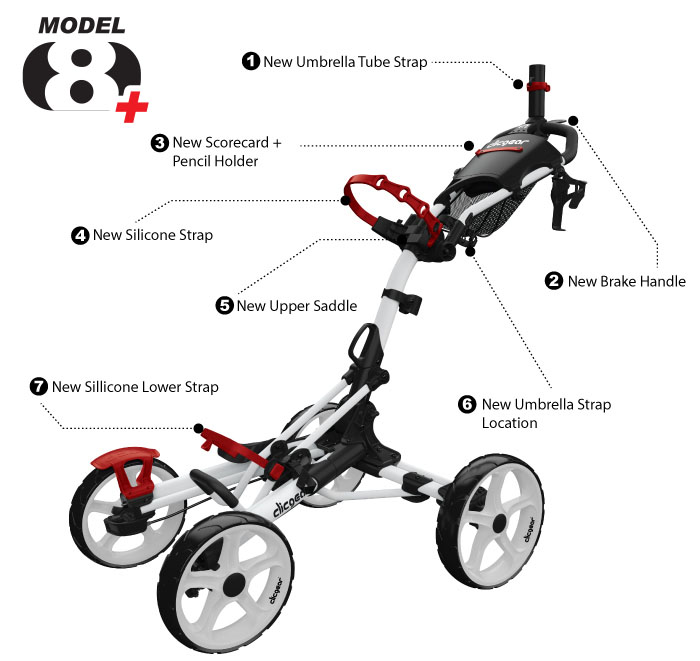 clicgear model 3.5